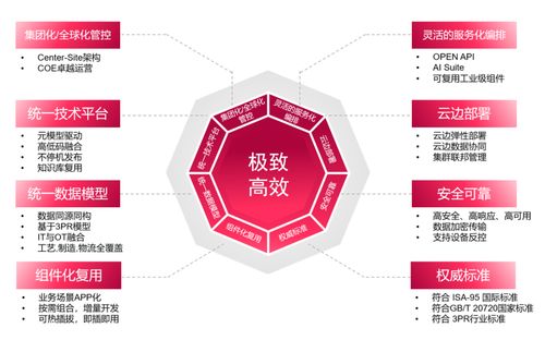 賽意信息成功入選2025年廣州市首版次軟件產品研發(fā)項目